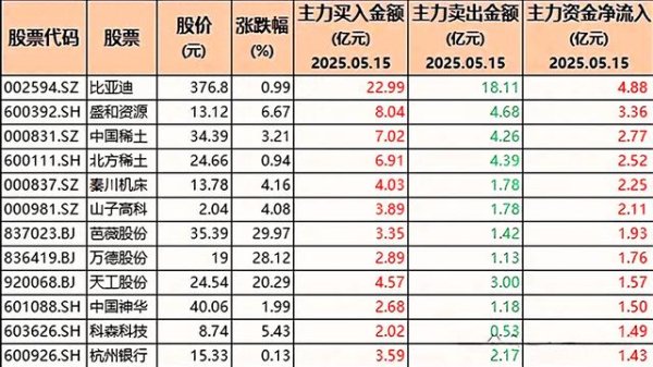 最好的股票配资网站 主力狂买21亿! 这些冷门股被机构疯抢(附核心名单)
