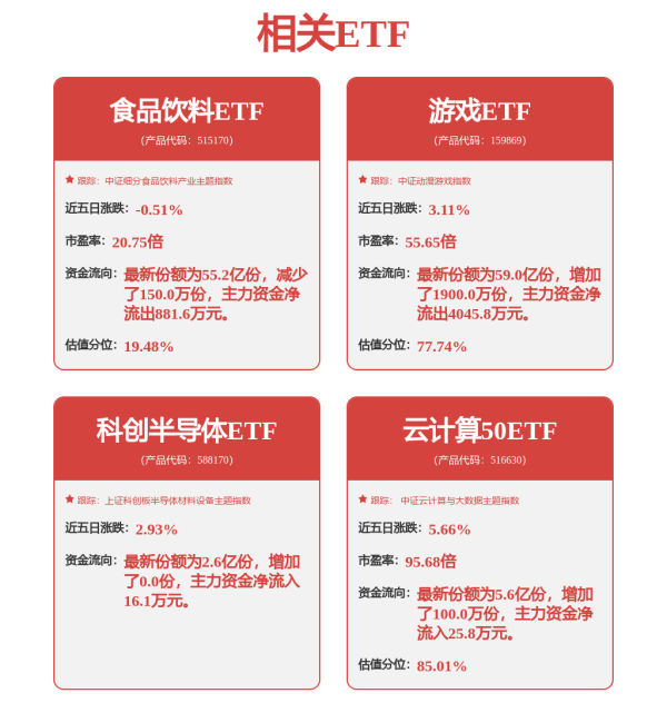 股票配资开户信息网站 中央汇金大动作！豪掷超3万亿布局，长期“心头好”是它们