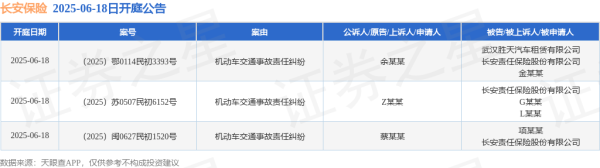 如何选择股票技巧 长安保险作为被告/被上诉人的3起涉及机动车交通事故责任纠纷的诉讼将于2025年6月18日开庭