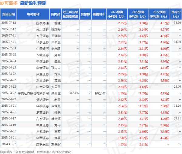 股票知识配资论坛 中邮证券: 首次覆盖妙可蓝多给予买入评级
